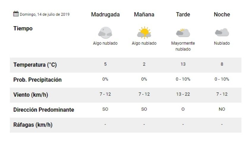 Mínima de 2º para el domingo